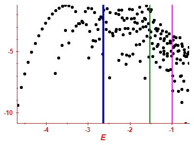 Strength function log